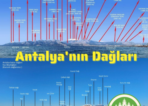 Antalya’nın Dağları