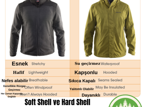 Soft Shell ve Hard Shell Giyim Ne Demektir?